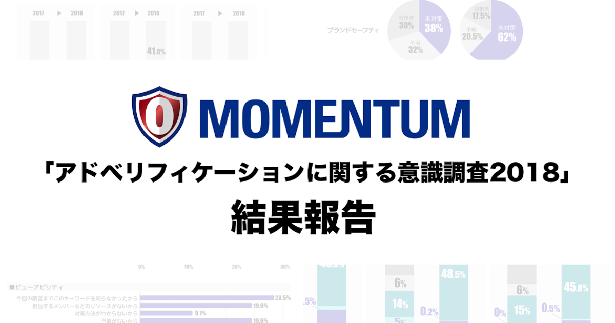 「アドベリフィケーションに関する意識調査2018」結果報告 〜不正広告への認知高まる、過半数の企業が対策に積極的〜